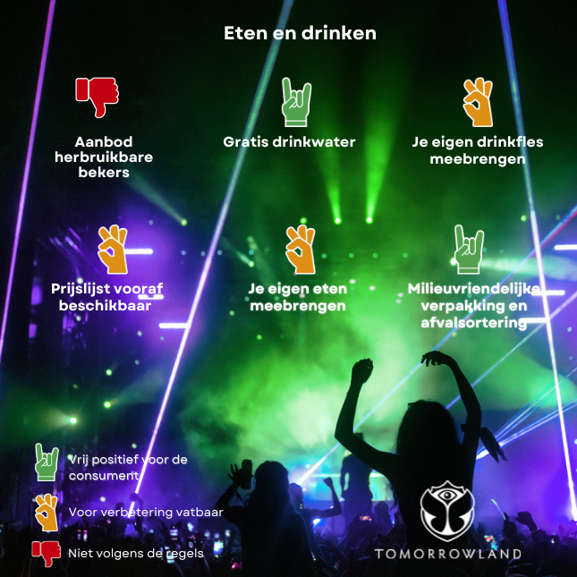 eten en drinken Tomorrowland, evaluatie Testaankoop